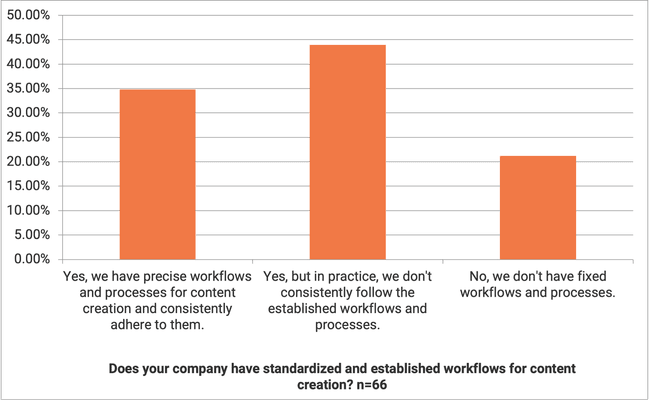 Survey Content-Production. Processes