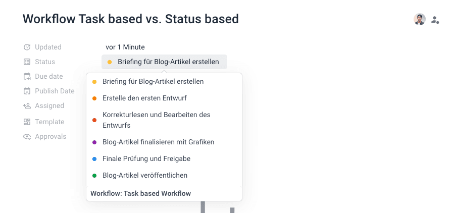 Task basierender Content-Produktions-Workflow